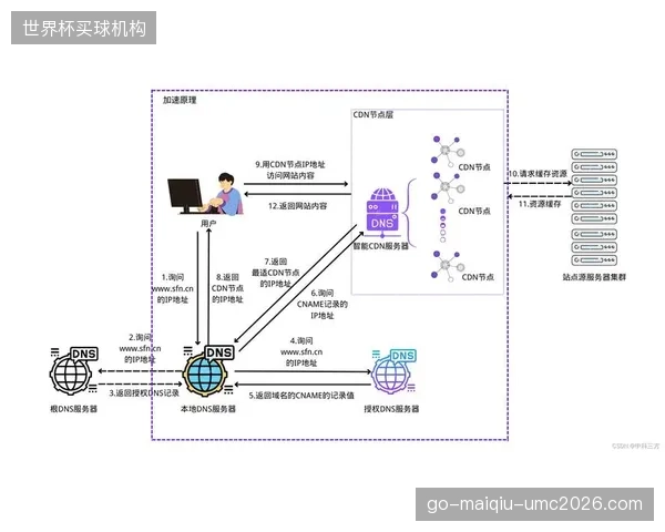 AV1编码将在未来三年内取代HEVC，为转播商节省至少20%的CDN分发成本